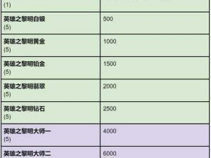 暗黑三天梯榜实时查看指南：深度解析天梯排名，探寻英雄荣耀之旅