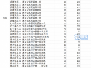 幻书启世录铜字换什么最划算？铜字商店兑换优先级一览