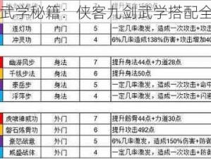 九剑武学秘籍：侠客九剑武学搭配全攻略