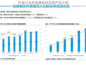 外卖行业的发展现状及其产品介绍