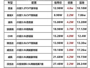 张津瑜国际版车型价格介绍—张津瑜国际版车型价格是多少？