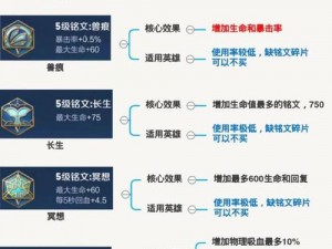 《王者荣耀手游：150级铭文全攻略，如何轻松获取铭文》