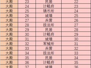 《三国志2017：技法所的多元应用与一览用法》