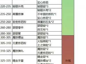 魔兽世界魔化阴铁锭获取全攻略：炼制过程揭秘与实战心得分享