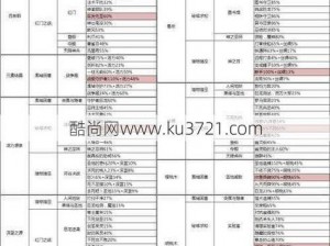 全球热门游戏世界OL装备掉落大全：探寻极致宝藏的指南