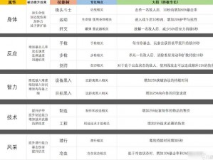 赛博朋克2077开局身份选择攻略：最佳加点游戏策略探讨