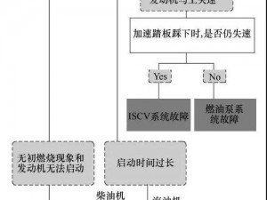 一修大师功能启动故障解析：探究开启失败的原因与解决方案