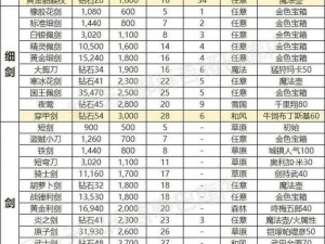 《问道手游职业全攻略：装备属性选择技巧大揭秘》