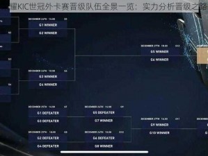王者荣耀KIC世冠外卡赛晋级队伍全景一览：实力分析晋级之路揭秘