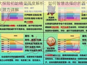 宝可梦大探险初始精灵强度解析：如何智慧选择你的首个伙伴力量与成长潜力详解