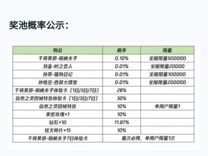 王者荣耀：双生灵契盛典，领取异界豪礼活动全攻略解析