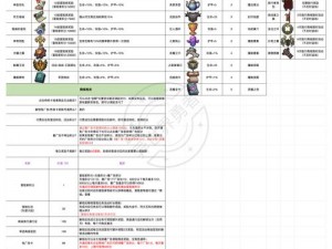 全面解析：另一个伊甸全专武开放版本汇总，详细解读武器系统变革与新特性