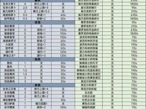 以料理次元探索烹饪奥秘——全面解读料理公式攻略中的详细烹饪公式介绍