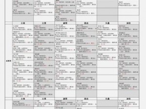 三四星食灵推荐：打造完美料理次元常用高效推图阵容搭配攻略