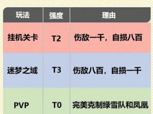 解神者X2新版本角色强度解析：权威节奏榜带你了解新英雄排名及角色特性解析