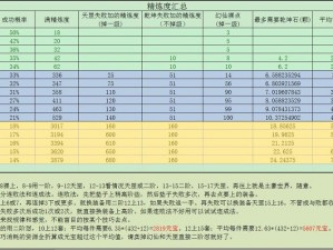 完美世界手游赚钱攻略：赚元宝必备技巧全解析