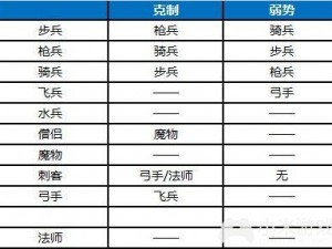 揭秘荆棘王座兵种获取途径：全面解析兵种获得方法与推荐策略