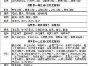 冰原守卫者招募书获取攻略：如何有效获取招募书指南