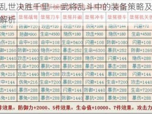 以三国乱世决胜千里——武将乱斗中的装备策略及武将装备深度解析