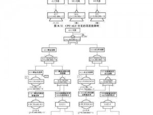 基于实践指南的双生系统安装及详细配置说明教程指南手册解读