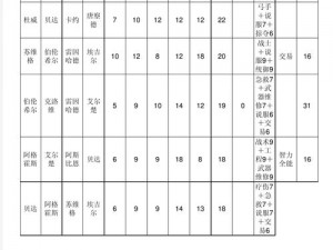 《骑马与砍杀2》山丘NPC深度解析：特性熟练度与属性全揭秘