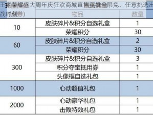 王者荣耀盛大周年庆狂欢商城直售英雄全限免，任意挑选出战时刻