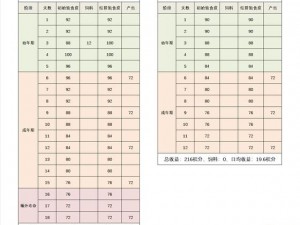 养殖攻略揭秘：如何高效升级至攻城掠地之169级超强攻略揭秘