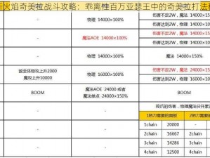 解析火焰奇美拉战斗攻略：乖离性百万亚瑟王中的奇美拉打法秘籍