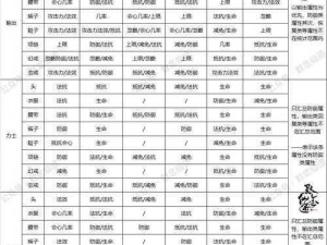 《河图寻仙记：灵将合成全攻略》