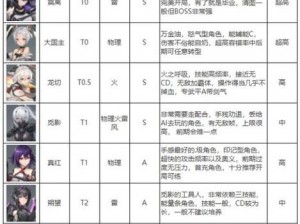 深空之眼：雏心刻印搭配攻略，打造专属战斗策略