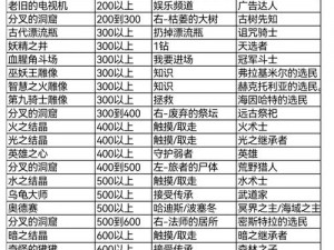 不思议迷宫全攻略：天空战称号获取方法一览