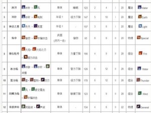 阿加雷斯特战记：称号任务攻略及组合技能深度解析心得分享