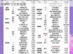 魔兽世界圣殿结界攻略揭秘：TBC圣殿结界任务全流程解析与攻略指南