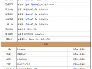 放开那三国2：深度解析武将特色 优选武将指南