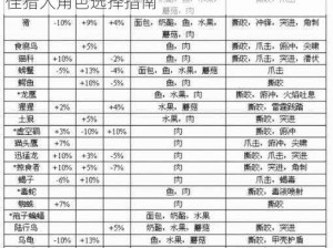 猎人手游平民职业指南：刷图角色推荐及最佳猎人角色选择指南