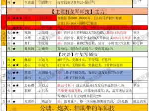 三国志战棋版轻勇飞燕战法深度解析：攻守兼备的战术体系揭秘