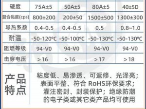 5j09·sbs 高导热灌封胶，绝缘、阻燃、导热，操作方便