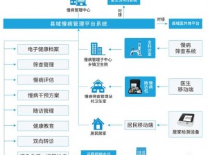 全面解读健康系统'16+'模式：构建更智能更整合的医疗新生态