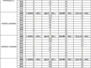 热血传奇手机版符石精炼材料获取攻略：粉尘原料获取途径详解