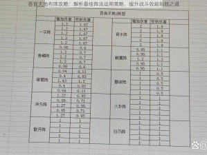 吞食天地布阵攻略：解析最佳阵法运用策略，提升战斗效能制胜之道