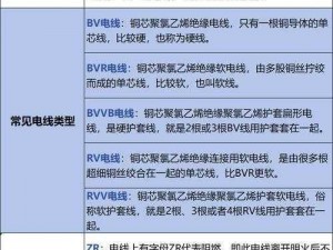 理论电线 1000：让电力传输更高效的创新产品