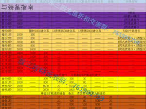 放开那三国装备图鉴揭秘：裂天青玉弓的传奇故事与装备指南