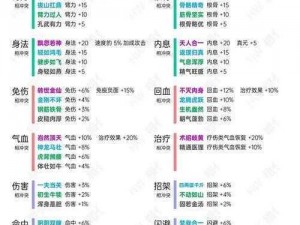 江湖人生之天赋全览：终极加成秘籍全览览无遗篇