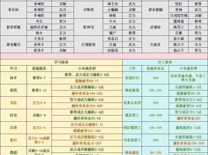 梦幻西游孩子养育奇遇攻略：解锁神秘成长之旅的独家行动指南