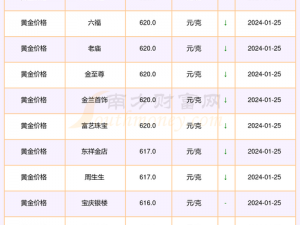 部落与跑商价格表最新2022版一览：详解各大商品交易价格及趋势分析