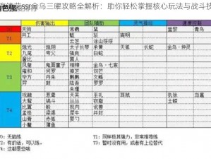 山海镜花ssr金乌三曜攻略全解析：助你轻松掌握核心玩法与战斗技巧