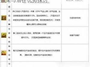 梦幻西游手游突进技能深度解析：实用效果与潜在优势探讨