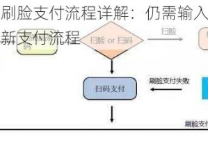 支付宝到店刷脸支付流程详解：仍需输入完整手机号吗？揭秘最新支付流程