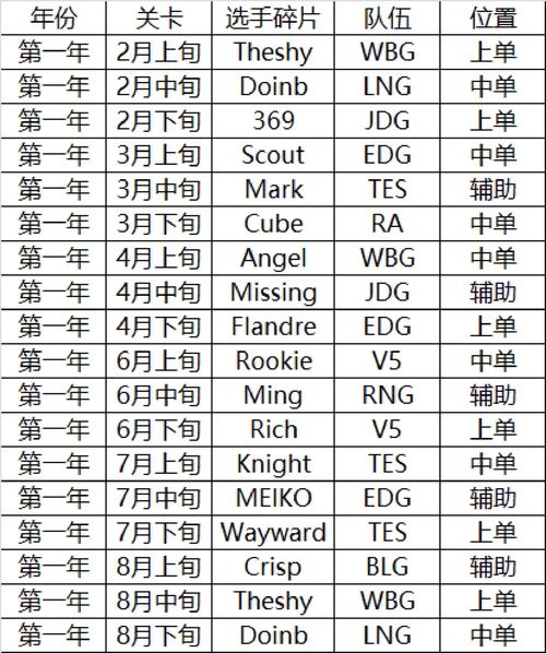 英雄联盟电竞经理背包和图鉴板块内容一览