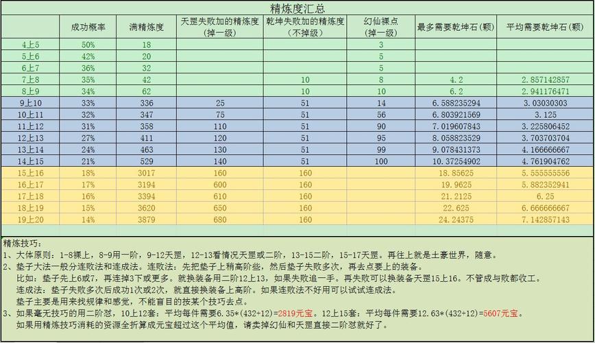 完美世界手游修真捷径攻略：快速获取奖励技巧全解析